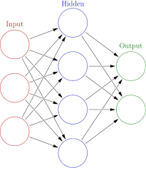 A Neural Network